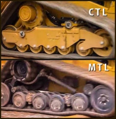 MTL versus CTL: What’s the Difference